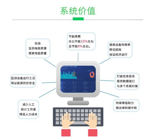 工厂企业能源在线监测系统 碳达峰碳中和的管理利器
