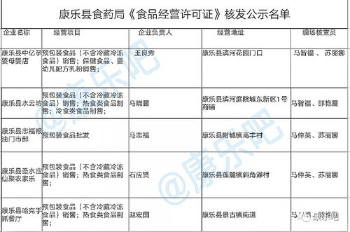 康乐县食品经营企业许可公示公告（第2号）