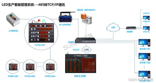 生产数据追溯产线管理看板助力企业实现产品质量追踪