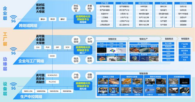浪潮通软 以新型工业软件，打造智能制造“新底座”