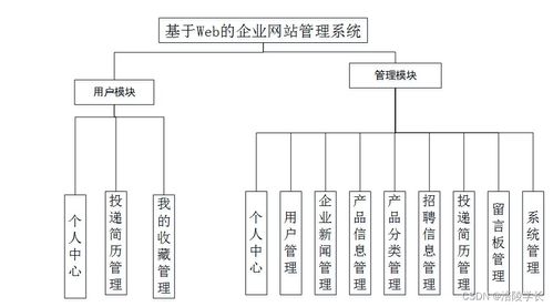 基于SSM的Web企业网站管理系统设计与实现——以KR518毕业设计为例